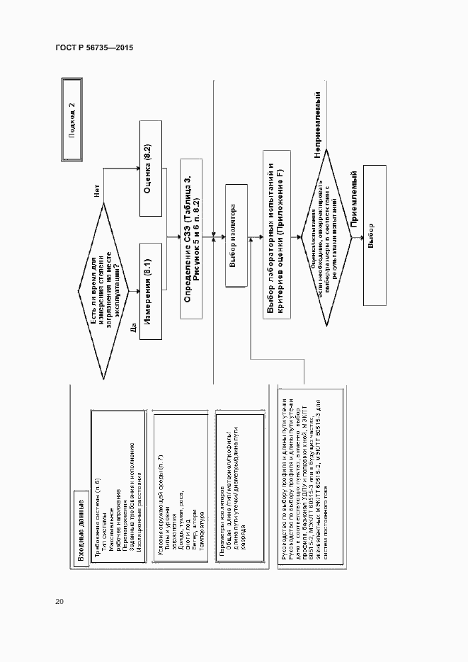 Страница 24 ГОСТ Р 56735-2015