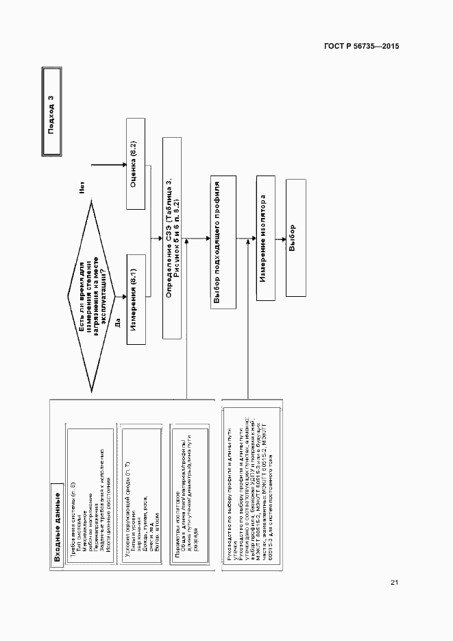 Страница 25 ГОСТ Р 56735-2015