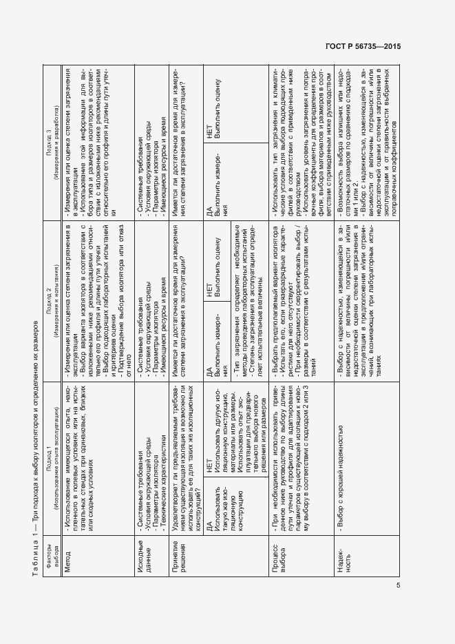 Страница 9 ГОСТ Р 56735-2015