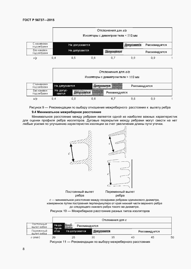 Страница 10 ГОСТ Р 56737-2015