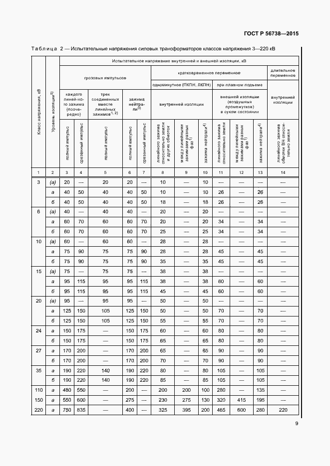 Страница 14 ГОСТ Р 56738-2015