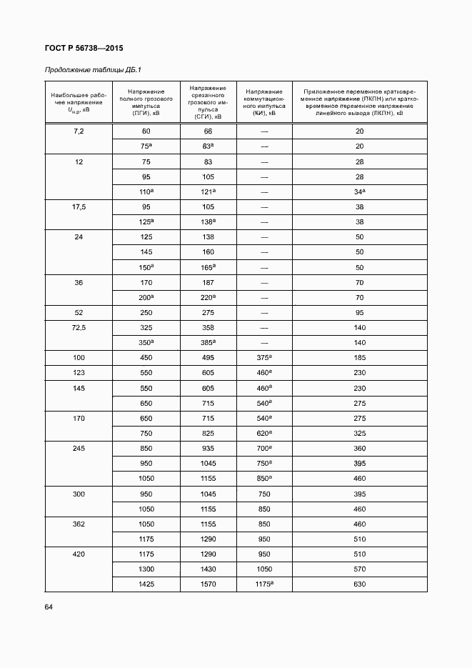 Страница 69 ГОСТ Р 56738-2015