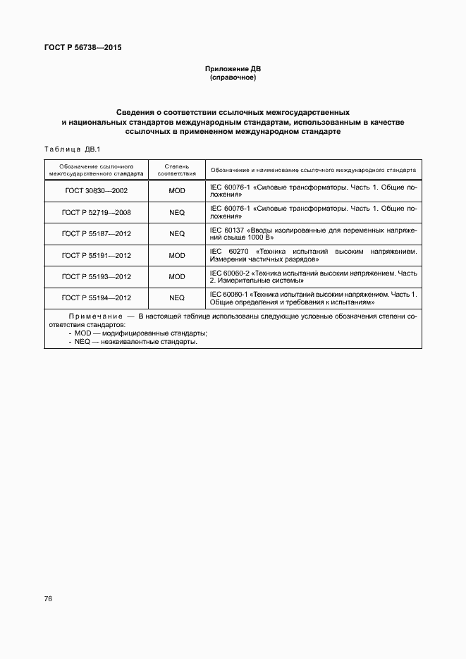 Страница 81 ГОСТ Р 56738-2015