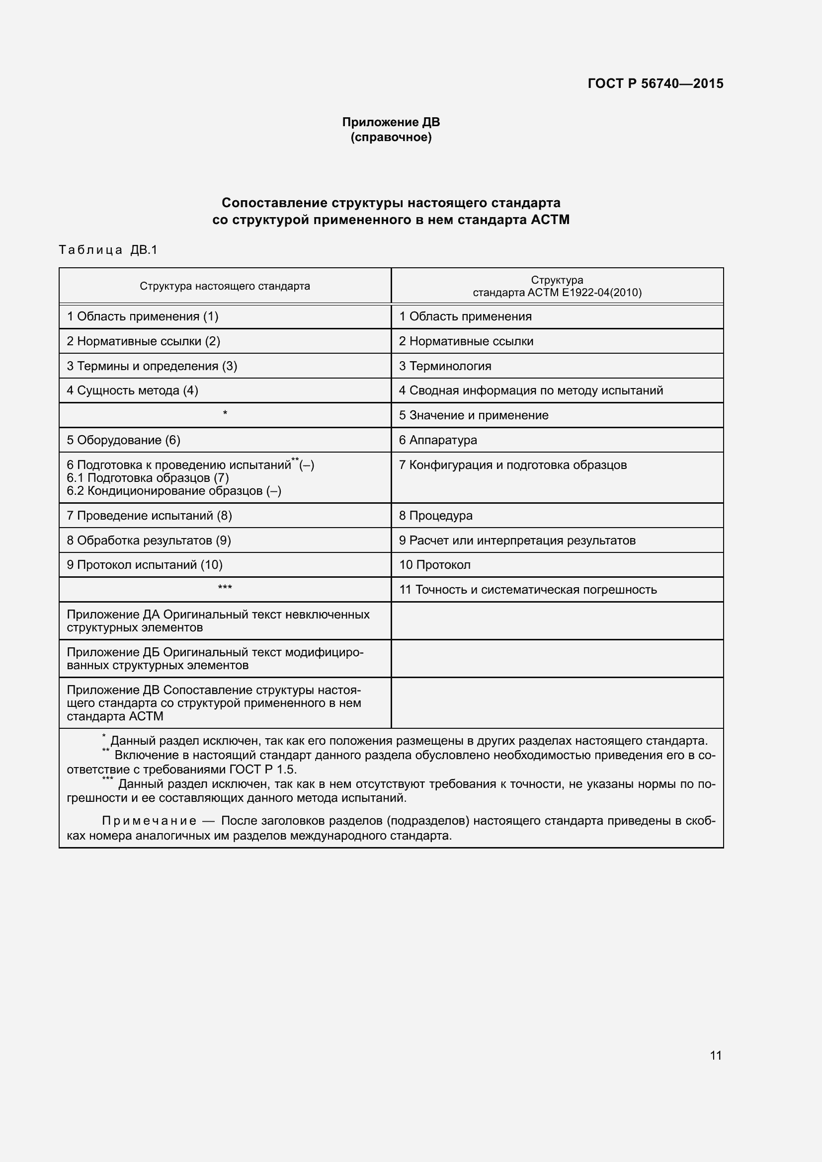 Страница 15 ГОСТ Р 56740-2015