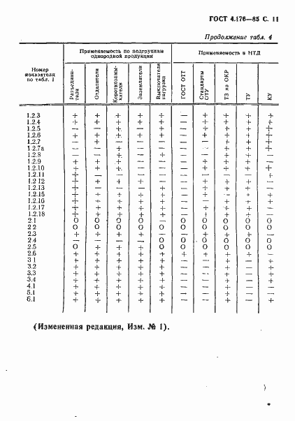 Страница 12 ГОСТ 4.176-85