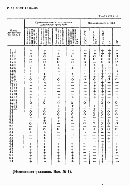 Страница 13 ГОСТ 4.176-85