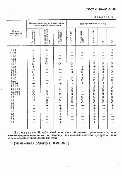 Страница 14 ГОСТ 4.176-85