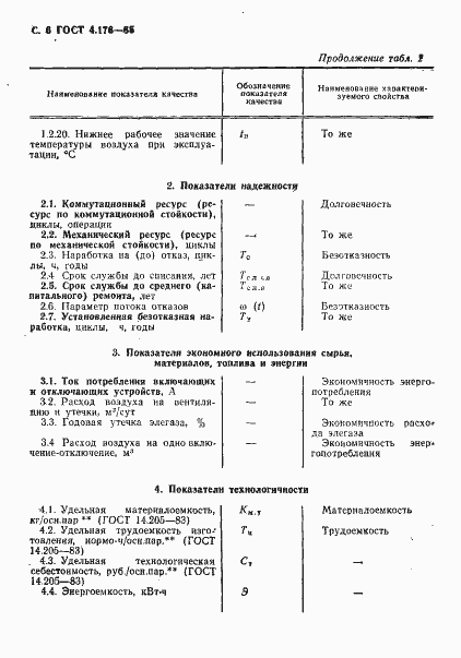 Страница 7 ГОСТ 4.176-85
