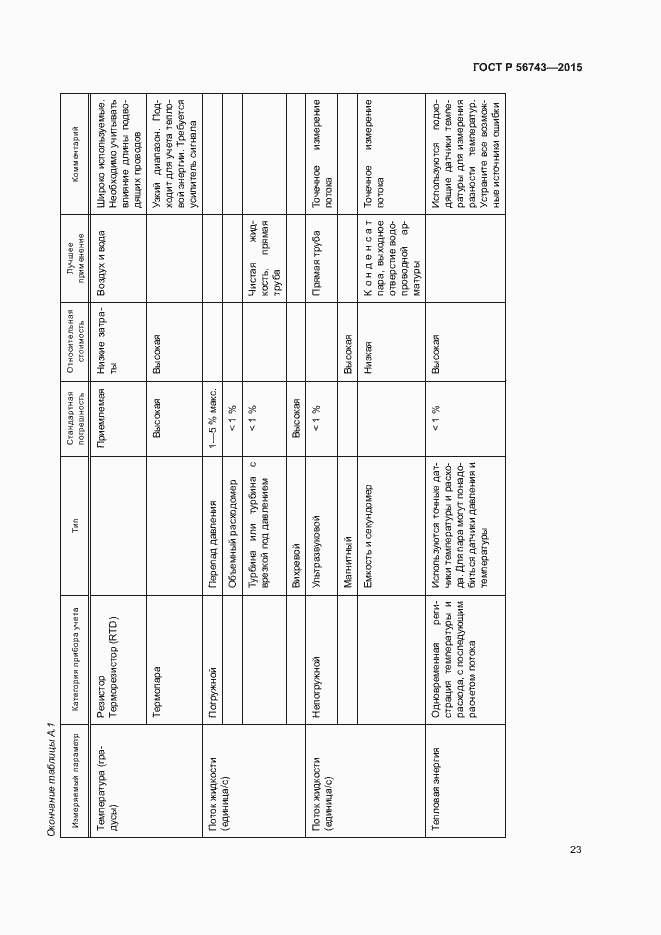 Страница 26 ГОСТ Р 56743-2015