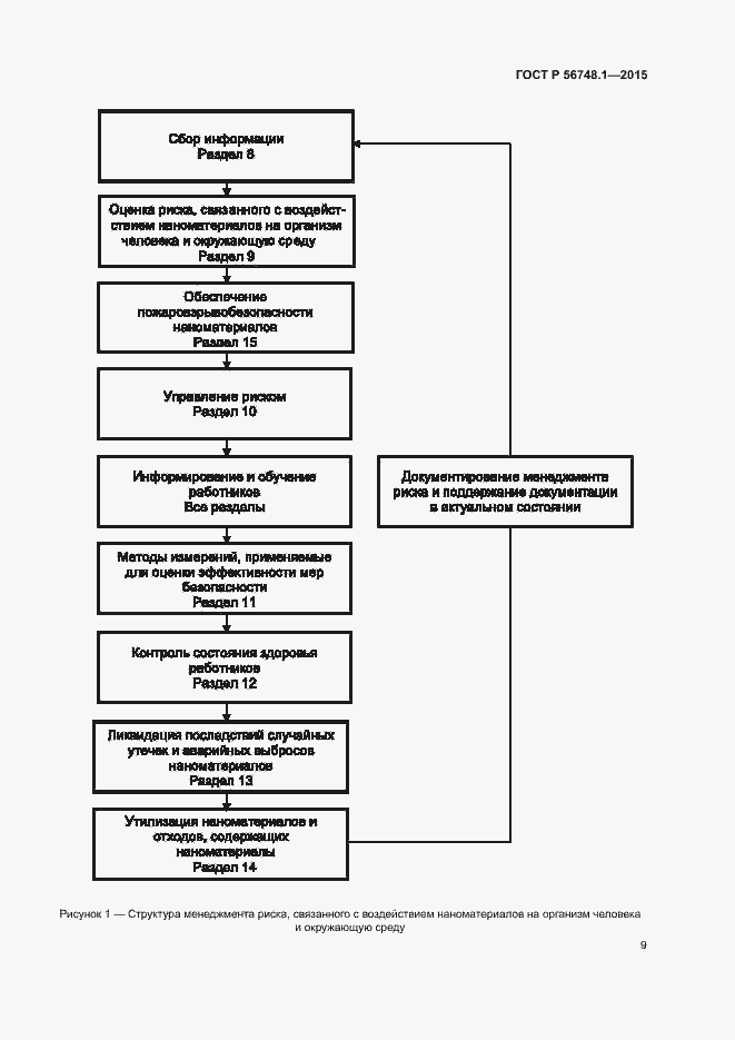 Страница 13 ГОСТ Р 56748.1-2015