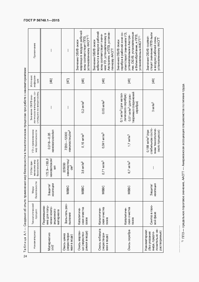 Страница 28 ГОСТ Р 56748.1-2015
