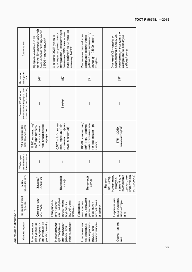 Страница 29 ГОСТ Р 56748.1-2015