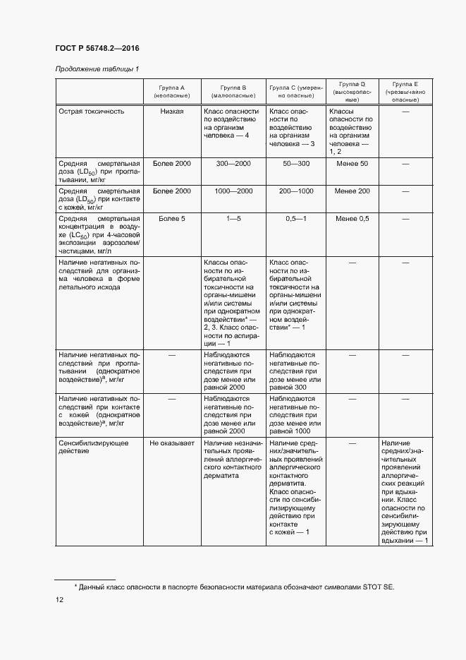 Страница 15 ГОСТ Р 56748.2-2016