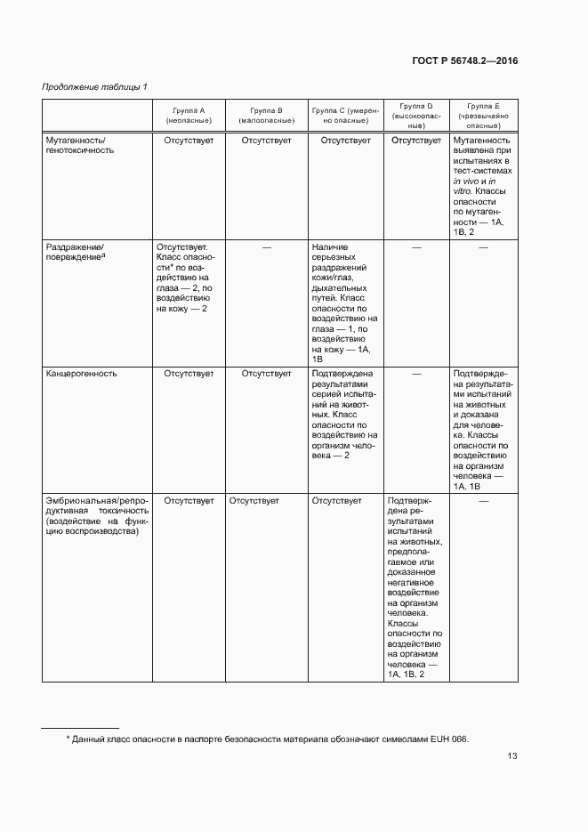 Страница 16 ГОСТ Р 56748.2-2016