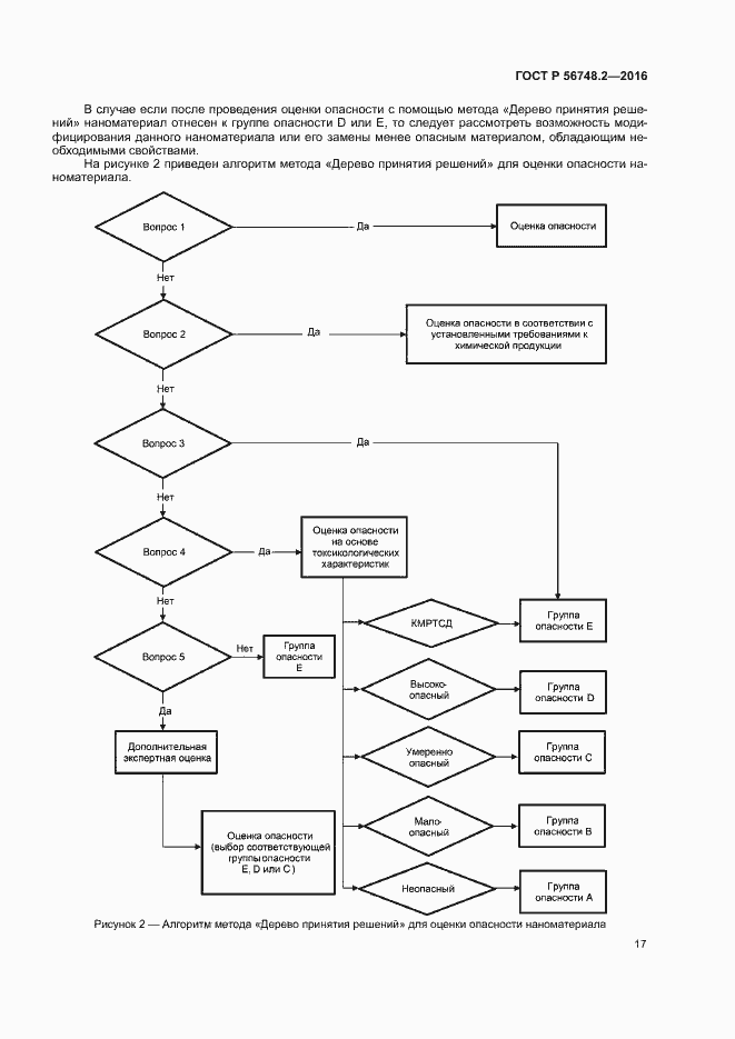 Страница 20 ГОСТ Р 56748.2-2016
