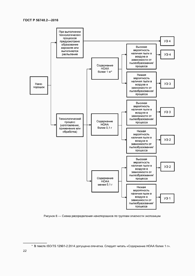 Страница 25 ГОСТ Р 56748.2-2016