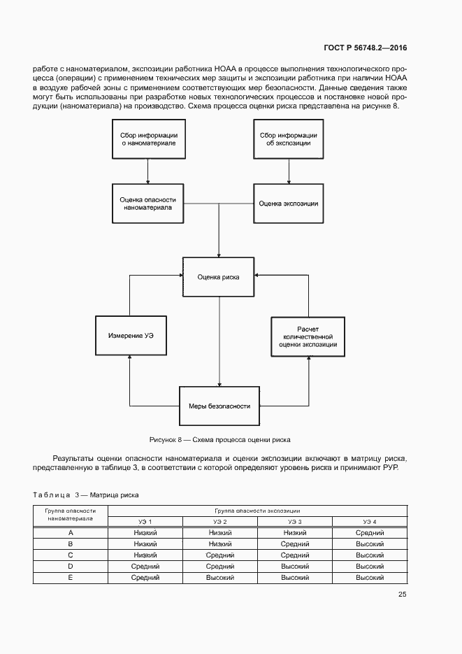 Страница 28 ГОСТ Р 56748.2-2016