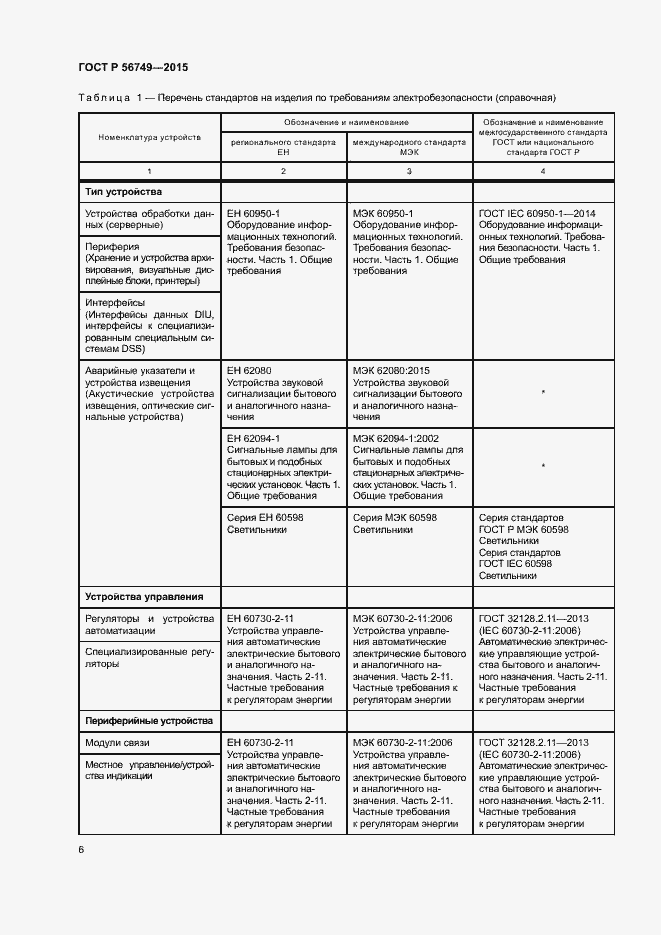 Страница 10 ГОСТ Р 56749-2015