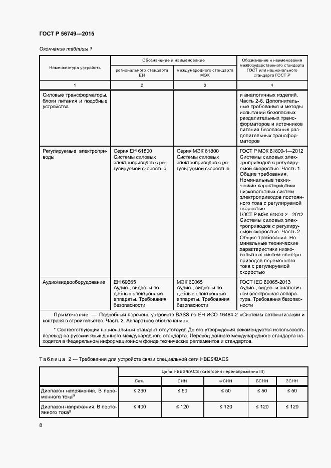 Страница 12 ГОСТ Р 56749-2015