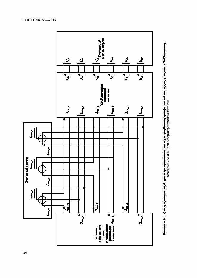Страница 28 ГОСТ Р 56750-2015