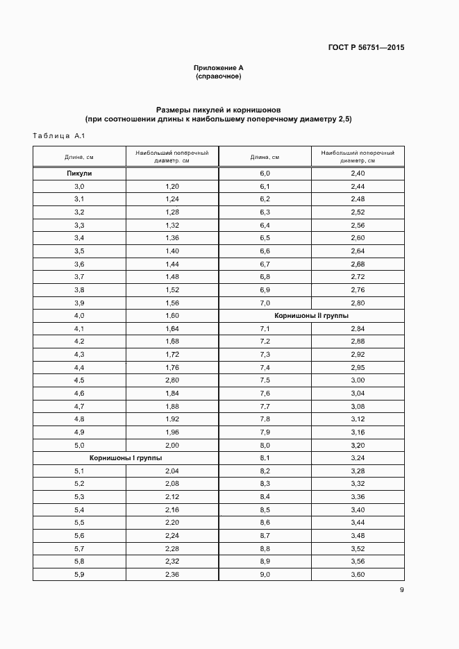 Страница 11 ГОСТ Р 56751-2015