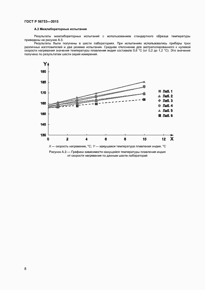 Страница 10 ГОСТ Р 56753-2015