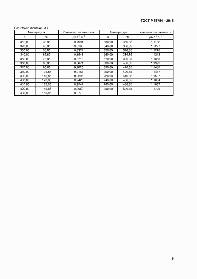 Страница 11 ГОСТ Р 56754-2015