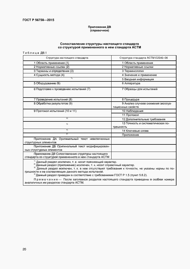 Страница 22 ГОСТ Р 56758-2015