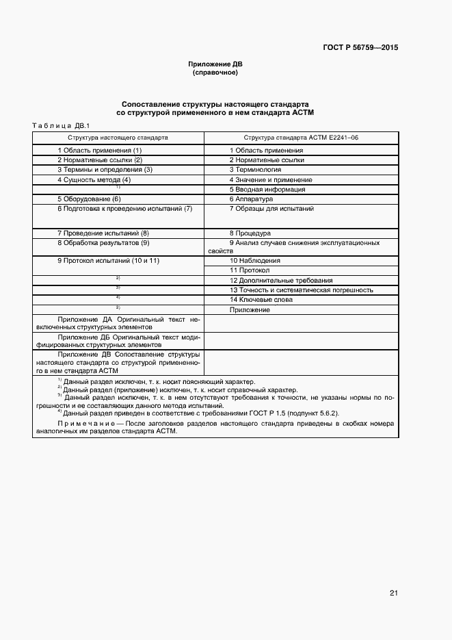 Страница 23 ГОСТ Р 56759-2015