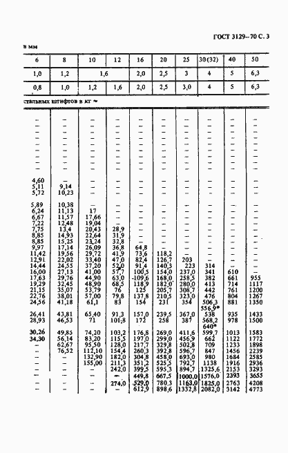 Страница 3 ГОСТ 3129-70
