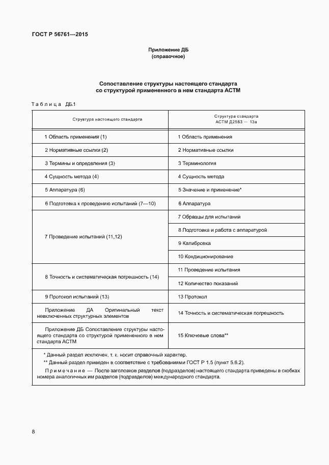 Страница 12 ГОСТ Р 56761-2015