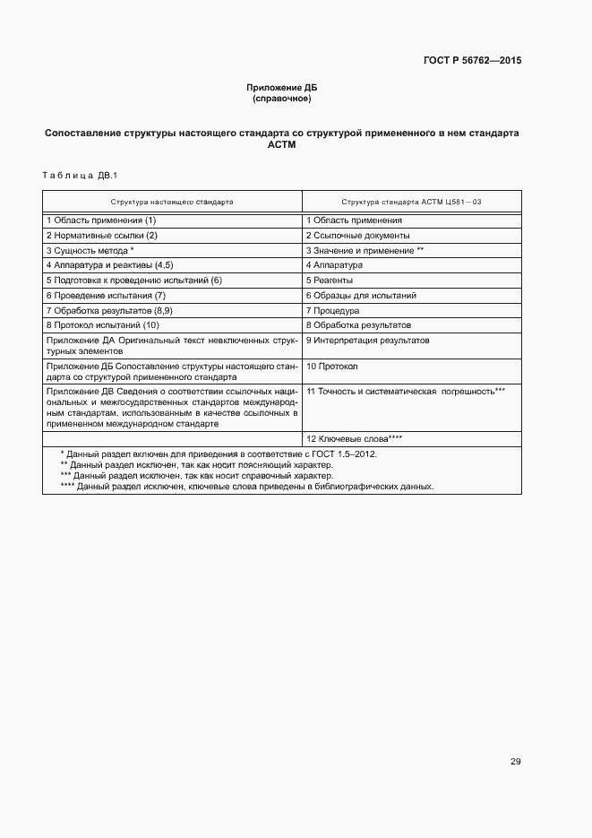 Страница 33 ГОСТ Р 56762-2015