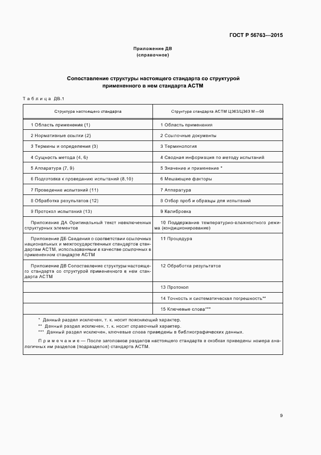 Страница 11 ГОСТ Р 56763-2015