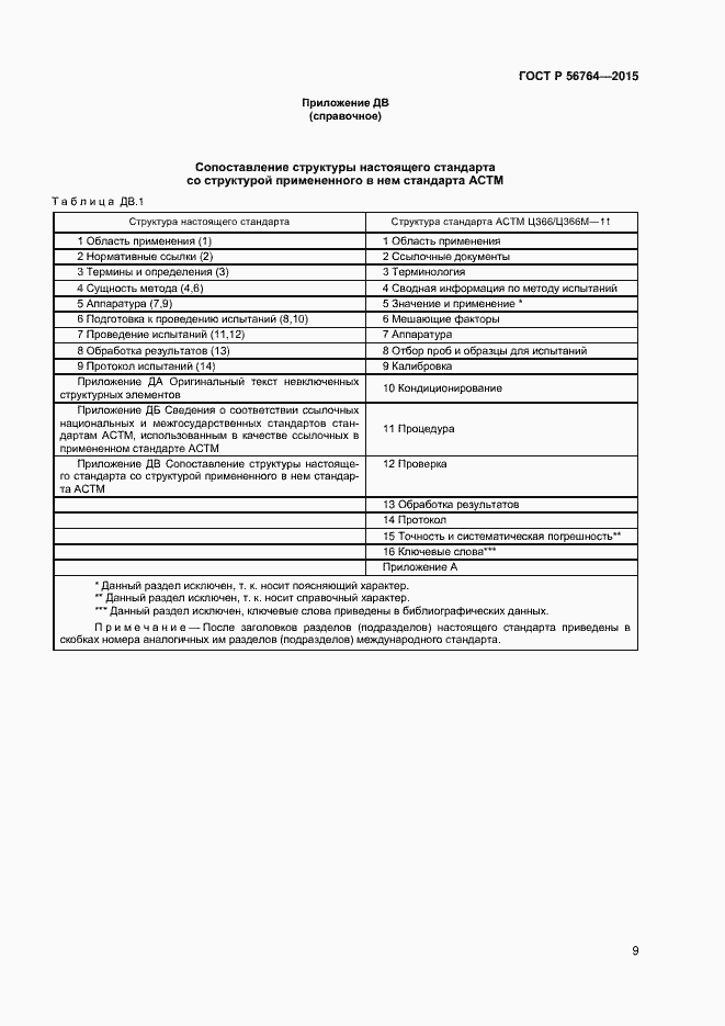 Страница 11 ГОСТ Р 56764-2015