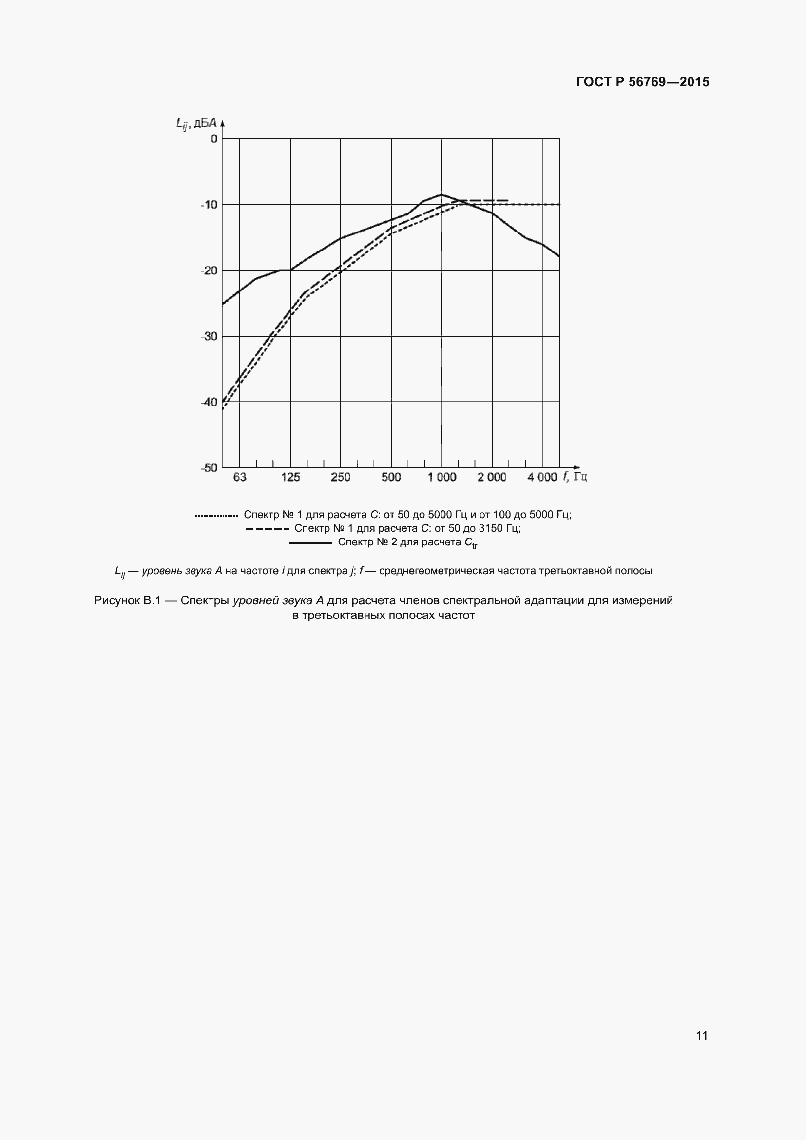 Страница 16 ГОСТ Р 56769-2015