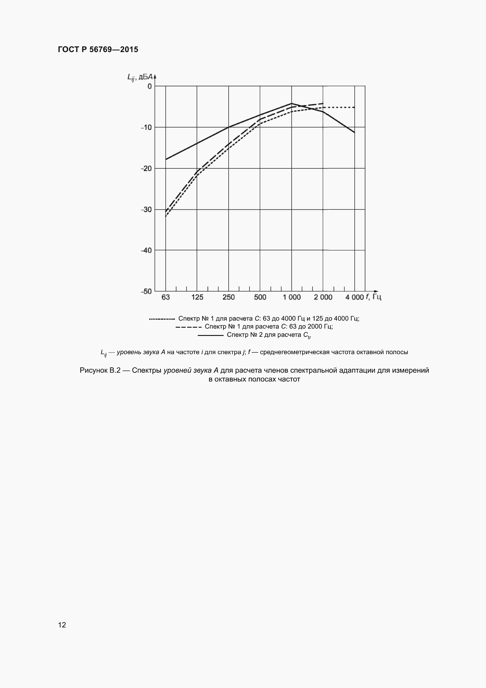 Страница 17 ГОСТ Р 56769-2015