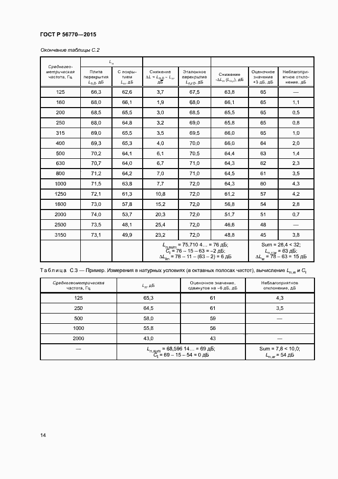 Страница 18 ГОСТ Р 56770-2015