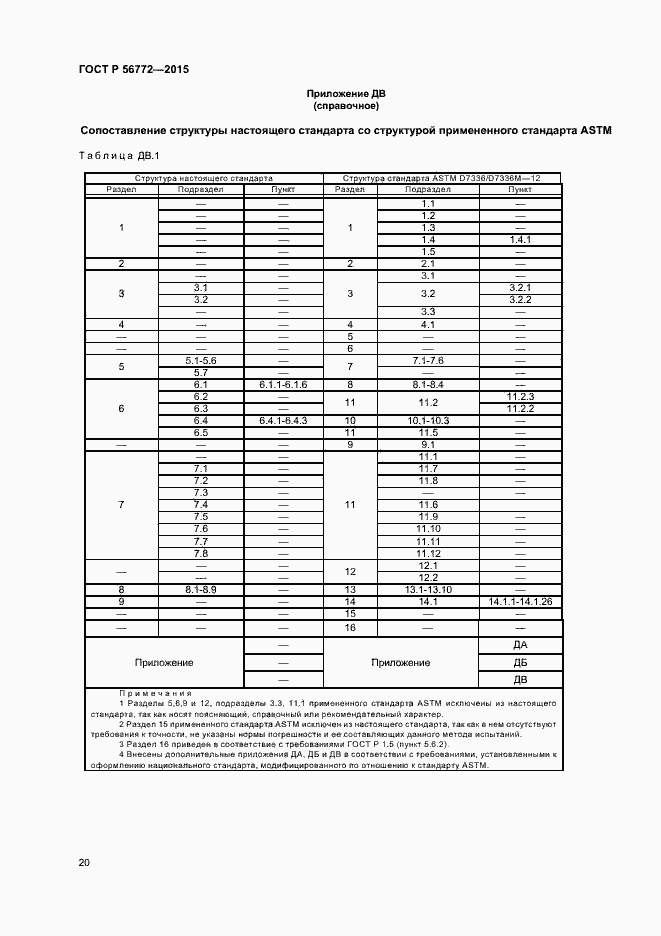 Страница 22 ГОСТ Р 56772-2015