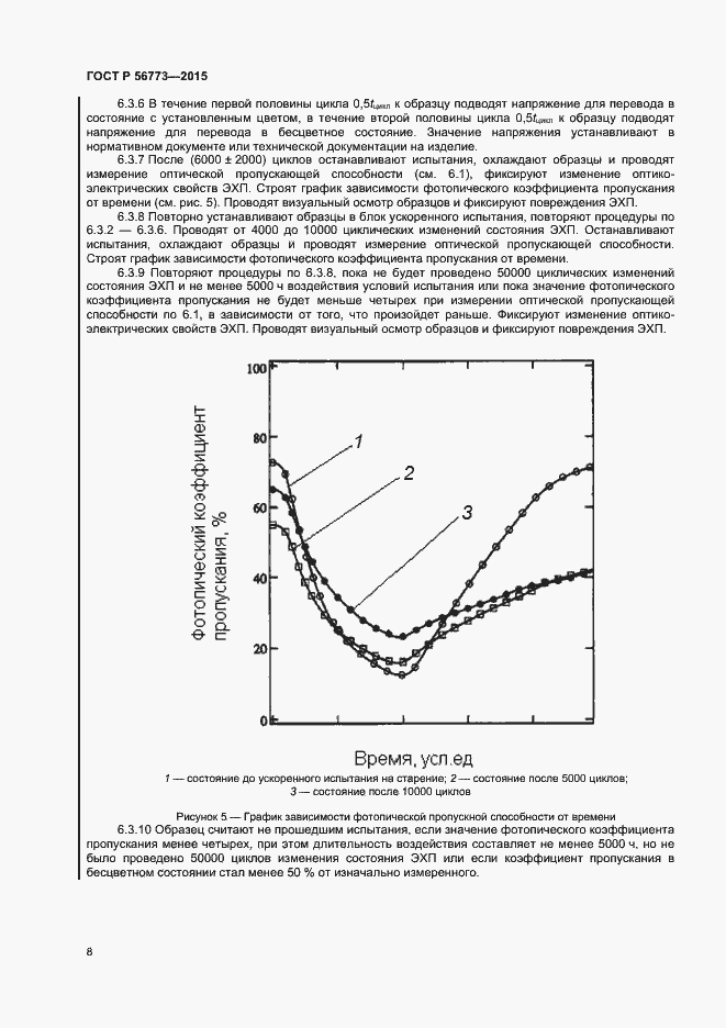Страница 10 ГОСТ Р 56773-2015