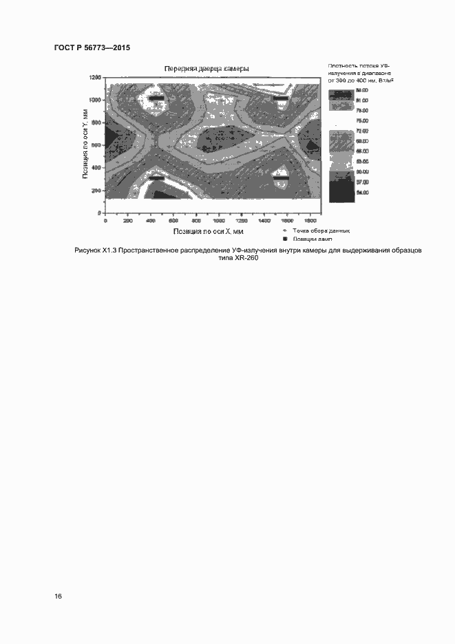 Страница 18 ГОСТ Р 56773-2015