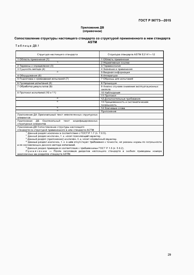 Страница 31 ГОСТ Р 56773-2015