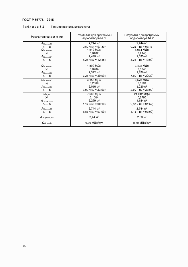 Страница 21 ГОСТ Р 56776-2015