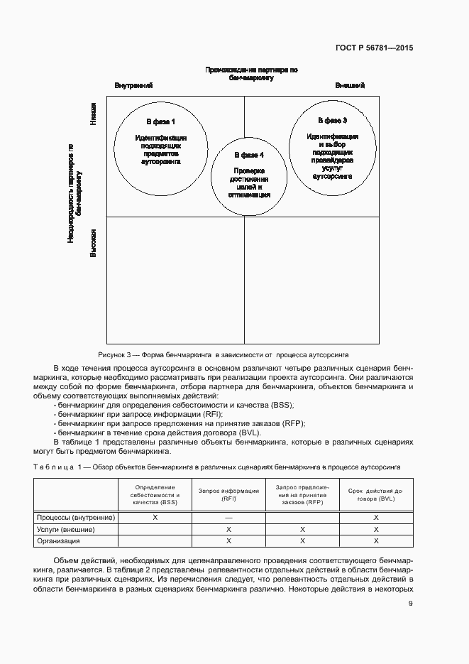 Страница 13 ГОСТ Р 56781-2015