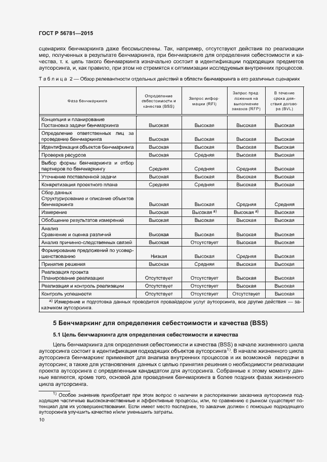 Страница 14 ГОСТ Р 56781-2015