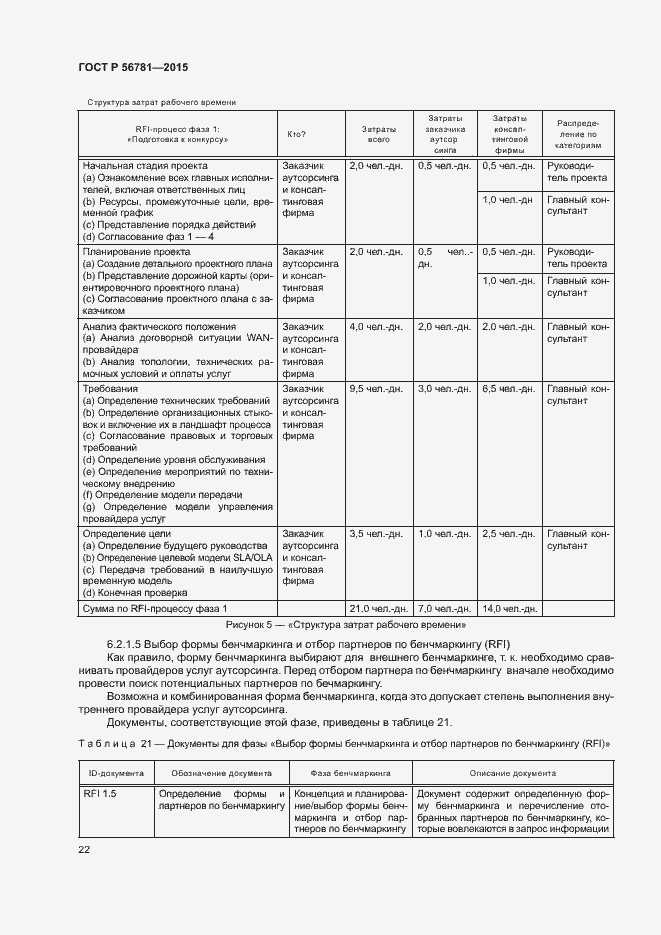 Страница 26 ГОСТ Р 56781-2015