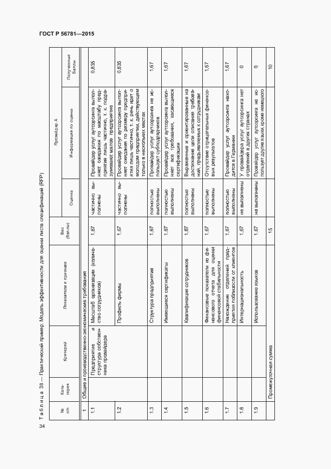 Страница 38 ГОСТ Р 56781-2015
