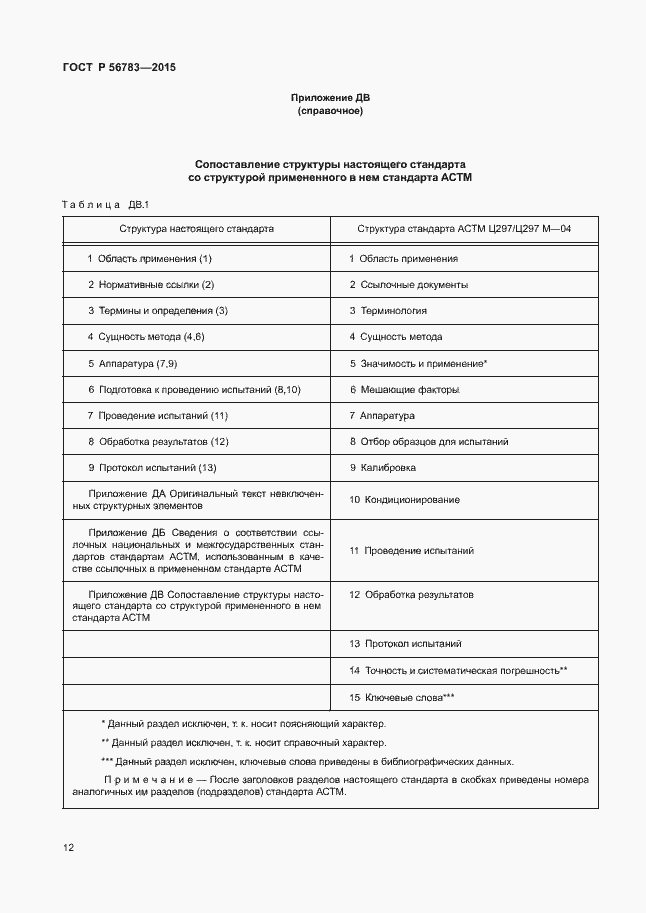Страница 15 ГОСТ Р 56783-2015