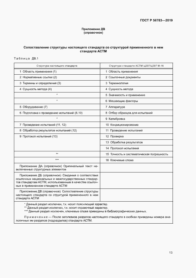 Страница 16 ГОСТ Р 56783-2019