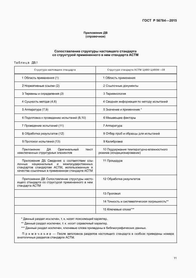 Страница 14 ГОСТ Р 56784-2015
