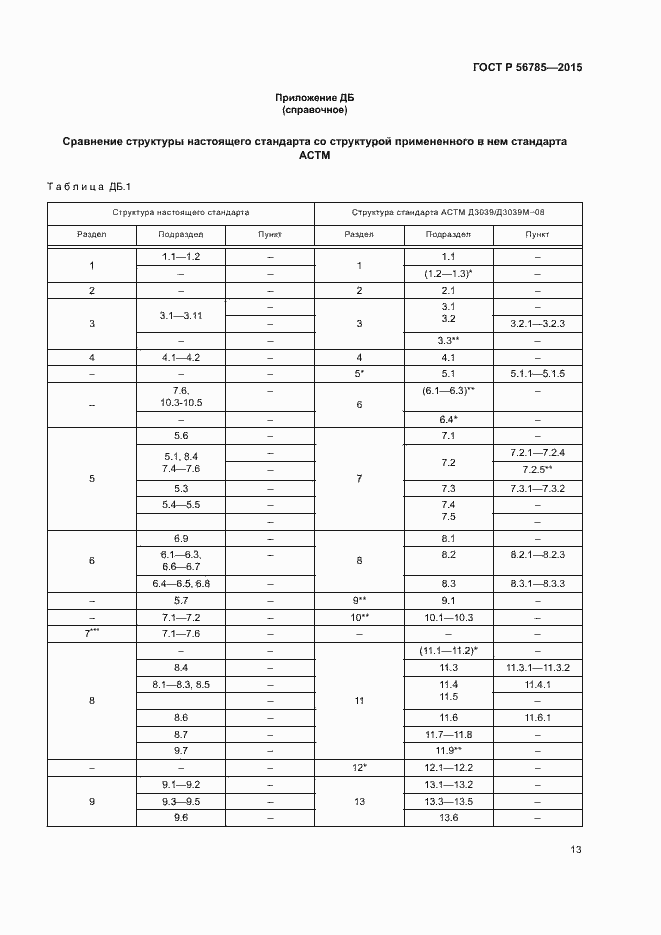 Страница 17 ГОСТ Р 56785-2015